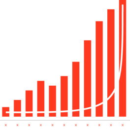 Замовляючи просування сайту у Вінниці, клієнт отримує:
